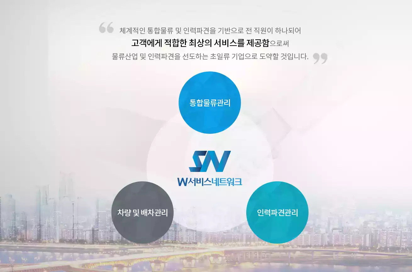 체계적인 통합물류 및 인력파견을 기반으로 전 직원이 하나되어 고객에게 적합한 최상의 서비스를 제공함으로써 물류산업 및 인력파견을 선도하는 초일류 기업으로 도약할 것입니다., W서비스네트워크 = 통합물류관리 + 차량 및 배차관리 + 인력파견관리